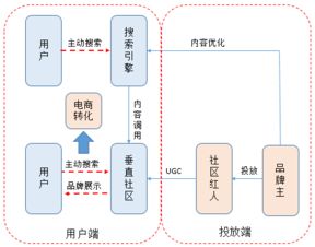 超長(zhǎng)干貨丨初創(chuàng)品牌互聯(lián)網(wǎng)營銷運(yùn)作淺析