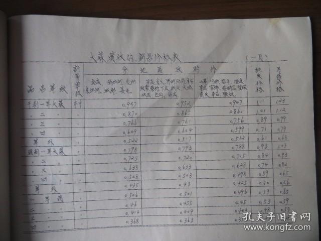 1974年滕縣土產(chǎn)公司廢舊物資、畜產(chǎn)品收購價格表的歷史價值與當(dāng)代解讀