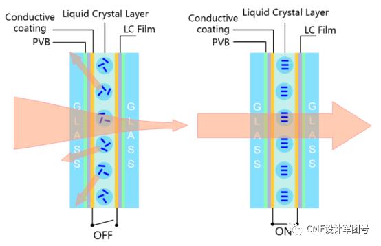 cmf 看百變玻璃材料在汽車中的應(yīng)用